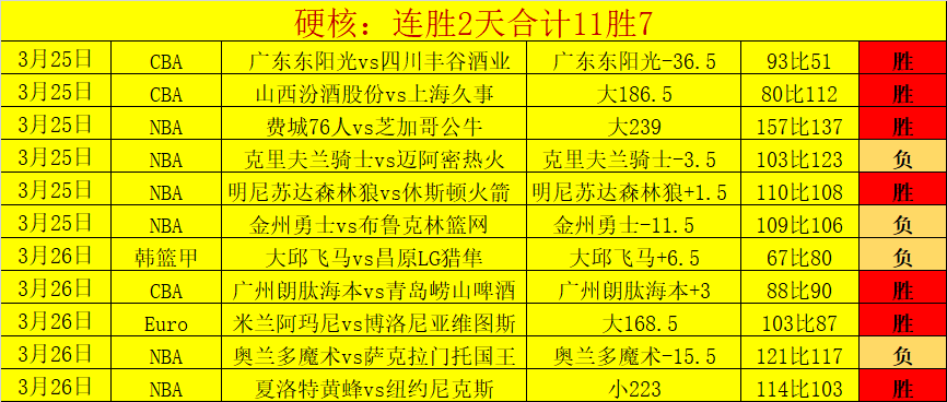中国女篮预,选赛关键期,号专家质合,狗子28(中国)官方网站,狗子28H5官方网站,狗子28大舞台,狗子28官网平台