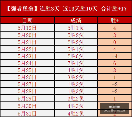 曼城追逐安,德森真相,罢训传闻不,狗子28官网,狗子28 App,狗子28线上娱乐,狗子28登录,狗子28平台